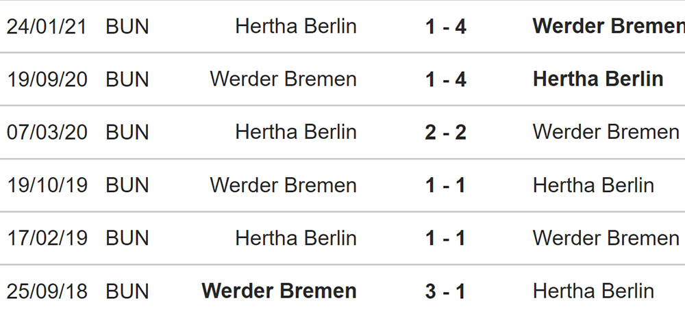 Bremen vs Hertha Berlin, kèo nhà cái, soi kèo Bremen vs Hertha Berlin, nhận định bóng đá, Bremen, Hertha Berlin, keo nha cai, dự đoán bóng đá, Bundesiga, bóng đá Đức