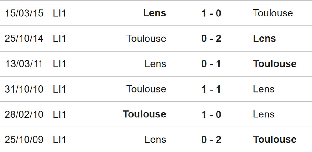 Soi kèo Lens vs Toulouse, kèo nhà cái, Lens vs Toulouse, nhận định bóng đá, Lens, Toulouse, keo nha cai, dự đoán bóng đá, Ligue 1, bóng đá Pháp, Kèo Ligue 1, kèo bóng đá