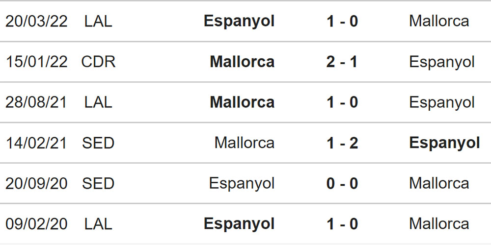 Soi kèo Mallorca vs Espanyol, kèo nhà cái, Mallorca vs Espanyol, nhận định bóng đá, Mallorca, Espanyol, keo nha cai, dự đoán bóng đá, La Liga, bóng đá TBN, Kèo Liga