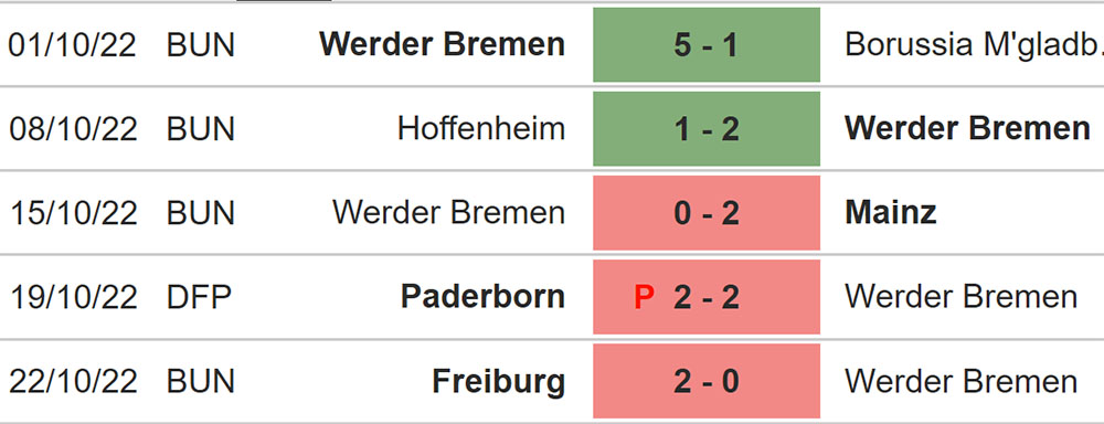 Bremen vs Hertha Berlin, kèo nhà cái, soi kèo Bremen vs Hertha Berlin, nhận định bóng đá, Bremen, Hertha Berlin, keo nha cai, dự đoán bóng đá, Bundesiga, bóng đá Đức