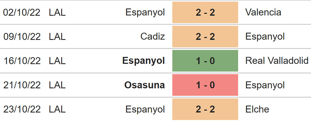 Soi kèo Mallorca vs Espanyol, kèo nhà cái, Mallorca vs Espanyol, nhận định bóng đá, Mallorca, Espanyol, keo nha cai, dự đoán bóng đá, La Liga, bóng đá TBN, Kèo Liga