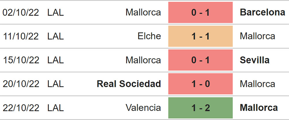 Soi kèo Mallorca vs Espanyol, kèo nhà cái, Mallorca vs Espanyol, nhận định bóng đá, Mallorca, Espanyol, keo nha cai, dự đoán bóng đá, La Liga, bóng đá TBN, Kèo Liga