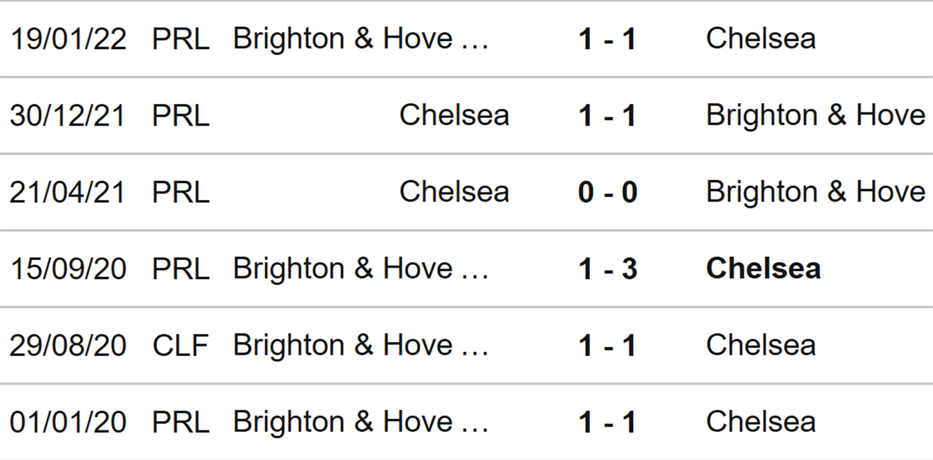 Brighton vs Chelsea, nhận định bóng đá, soi kèo Brighton vs Chelsea, kèo nhà cái, Brighton, Chelsea, keo nha cai, dự đoán bóng đá, bóng đá Anh, Ngoại hạng Anh