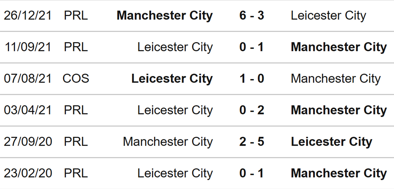 Leicester vs Man City, nhận định bóng đá, soi kèo Leicester vs Man City, kèo nhà cái, Leicester, Man City, keo nha cai, dự đoán bóng đá, bóng đá Anh, Ngoại hạng Anh