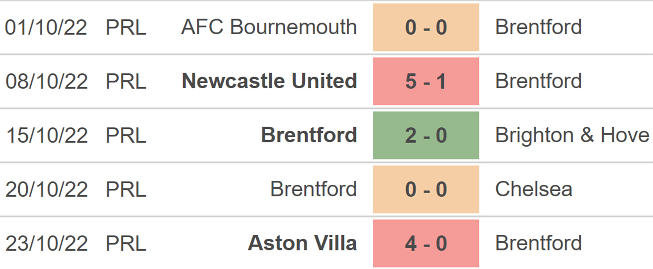 Brentford vs Wolves, nhận định bóng đá, soi kèo Brentford vs Wolves, kèo nhà cái, Brentford, Wolves, keo nha cai, dự đoán bóng đá, bóng đá Anh, Ngoại hạng Anh