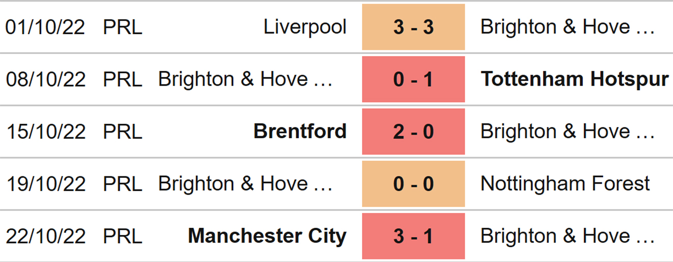 Brighton vs Chelsea, nhận định bóng đá, soi kèo Brighton vs Chelsea, kèo nhà cái, Brighton, Chelsea, keo nha cai, dự đoán bóng đá, bóng đá Anh, Ngoại hạng Anh