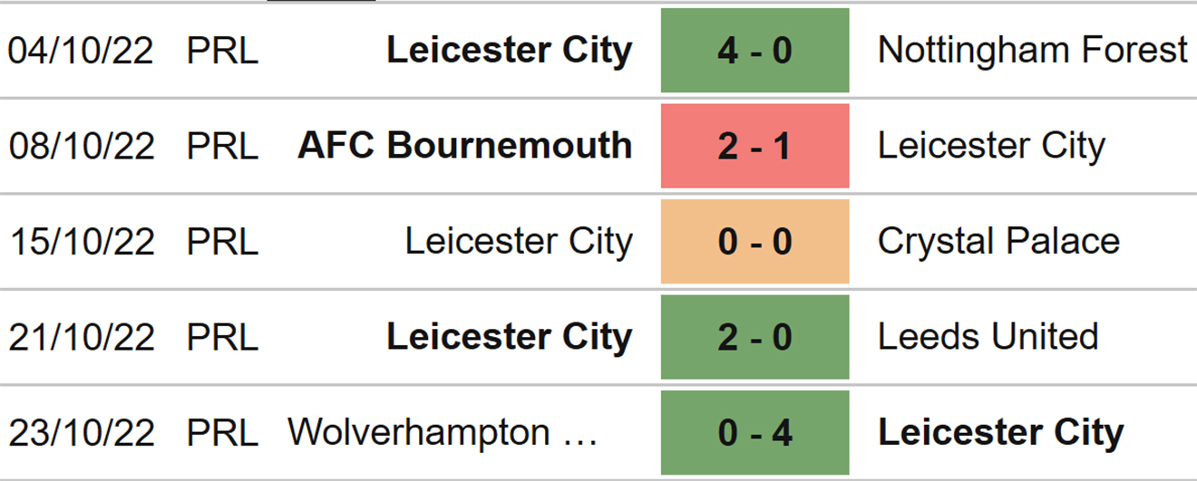 Leicester vs Man City, nhận định bóng đá, soi kèo Leicester vs Man City, kèo nhà cái, Leicester, Man City, keo nha cai, dự đoán bóng đá, bóng đá Anh, Ngoại hạng Anh