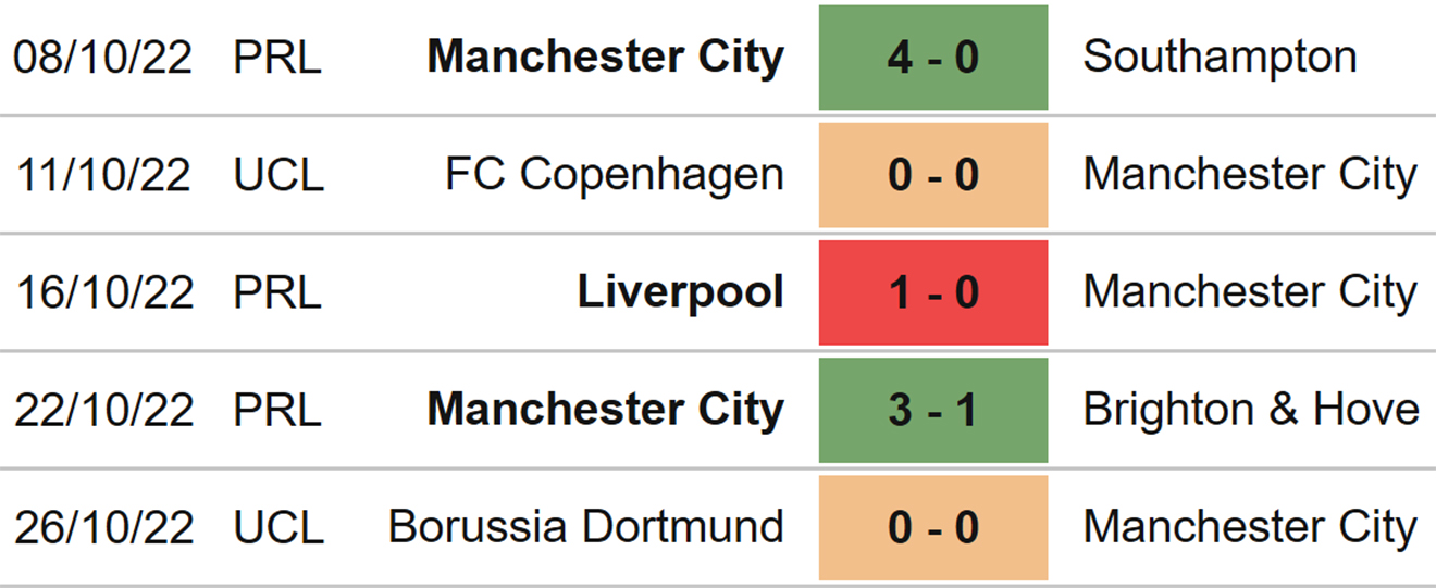 Leicester vs Man City, nhận định bóng đá, soi kèo Leicester vs Man City, kèo nhà cái, Leicester, Man City, keo nha cai, dự đoán bóng đá, bóng đá Anh, Ngoại hạng Anh