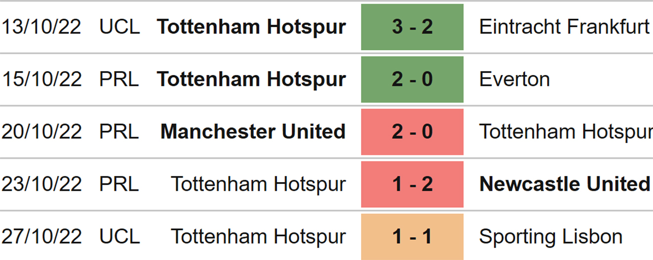 Bournemouth vs Tottenham, nhận định bóng đá, soi kèo Bournemouth Tottenham, kèo nhà cái, Bournemouth, Tottenham, keo nha cai, dự đoán bóng đá, bóng đá Anh, Ngoại hạng Anh