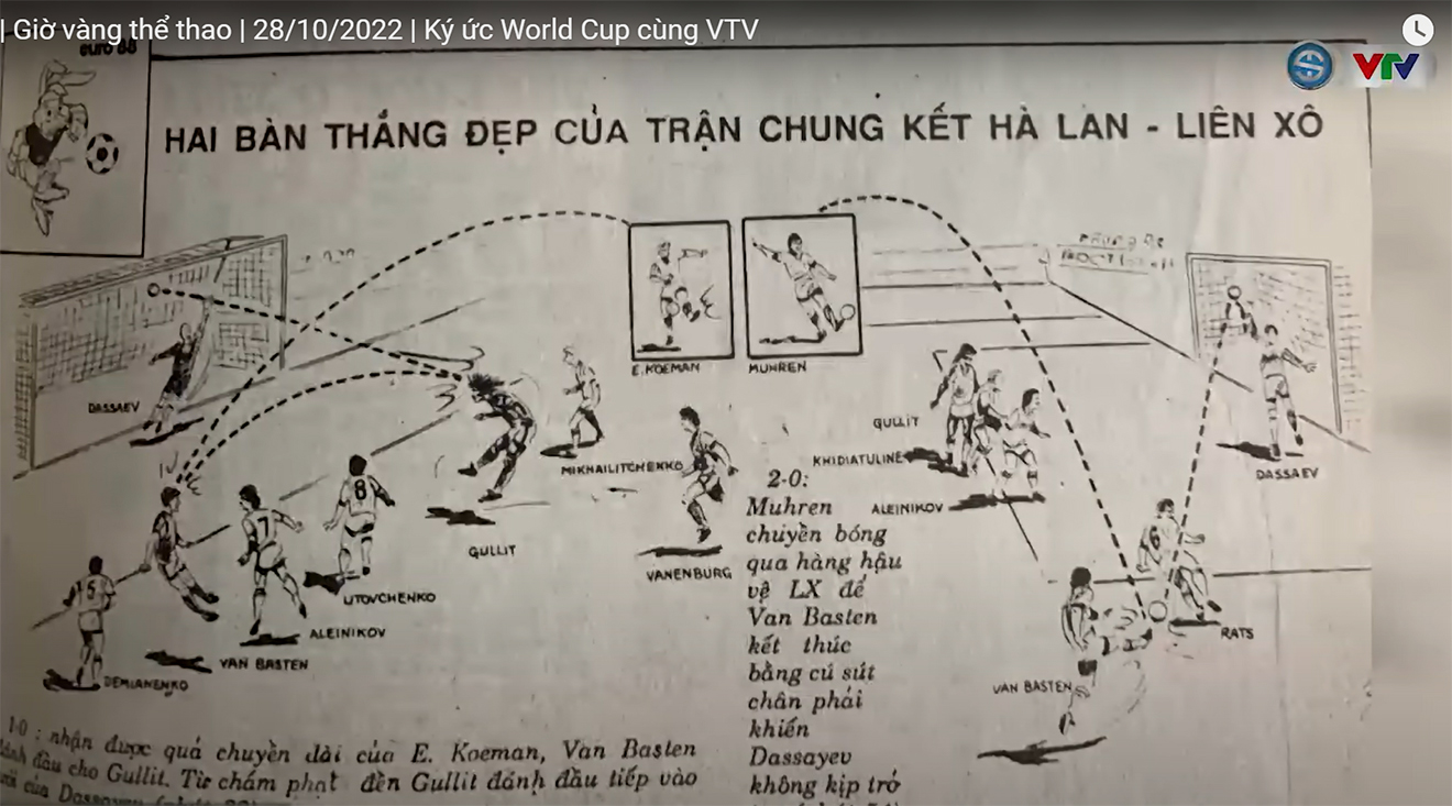 Báo TT&VH 40 năm, Báo Thể thao & Văn hóa, Báo Thể thao & Văn hóa 40 năm, VTV, World Cup 2022, Giờ vàng Thể thao, Quốc Khánh, Tin nhanh Espana 82, Tin mới nhất Espana 82