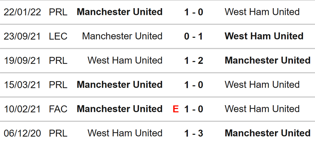 MU vs West Ham, nhận định bóng đá, soi kèo Arsenal vs Nottingham, kèo nhà cái, Arsenal, Nottingham, keo nha cai, dự đoán bóng đá, bóng đá Anh, Ngoại hạng Anh, kèo MU