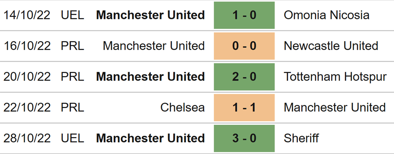 MU vs West Ham, nhận định bóng đá, soi kèo Arsenal vs Nottingham, kèo nhà cái, Arsenal, Nottingham, keo nha cai, dự đoán bóng đá, bóng đá Anh, Ngoại hạng Anh, kèo MU