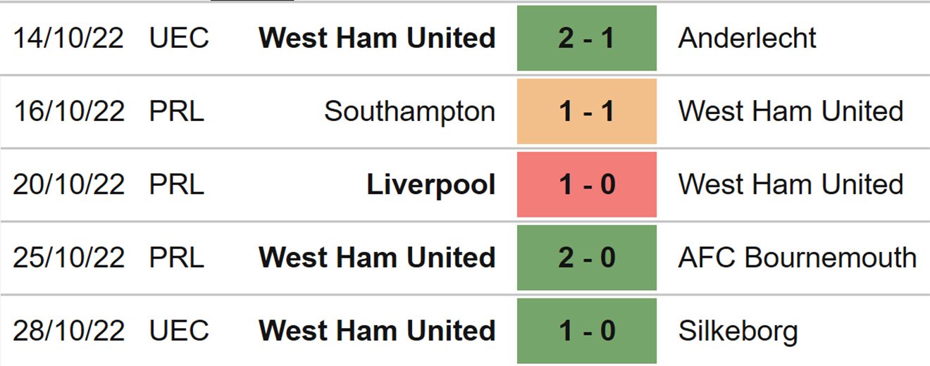 MU vs West Ham, nhận định bóng đá, soi kèo Arsenal vs Nottingham, kèo nhà cái, Arsenal, Nottingham, keo nha cai, dự đoán bóng đá, bóng đá Anh, Ngoại hạng Anh, kèo MU