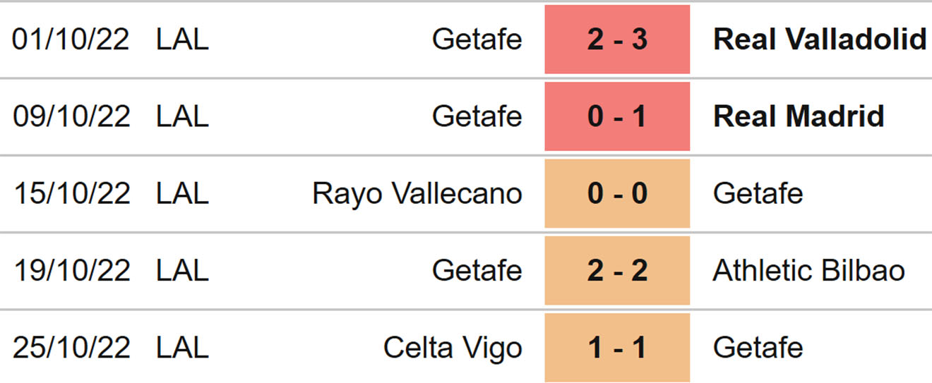 Elche vs Getafe, kèo nhà cái, soi kèo Elche vs Getafe, nhận định bóng đá, Elche, Getafe, keo nha cai, dự đoán bóng đá, La Liga, bóng đá Tây Ban Nha, kèo La Liga