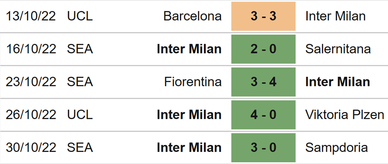 Bayern vs Inter, kèo nhà cái, soi kèo Bayern vs Inter, nhận định bóng đá, Bayern, Inter, keo nha cai, dự đoán bóng đá, Cúp C1, Champions League, kèo C1, kèo Cúp C1