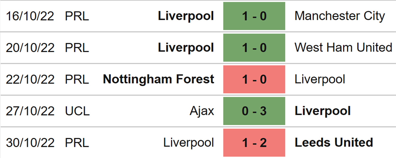 Liverpool vs Napoli, kèo nhà cái, soi kèo Liverpool vs Napoli, nhận định bóng đá, Liverpool, Napoli, keo nha cai, dự đoán bóng đá, Cúp C1, Champions League, kèo C1