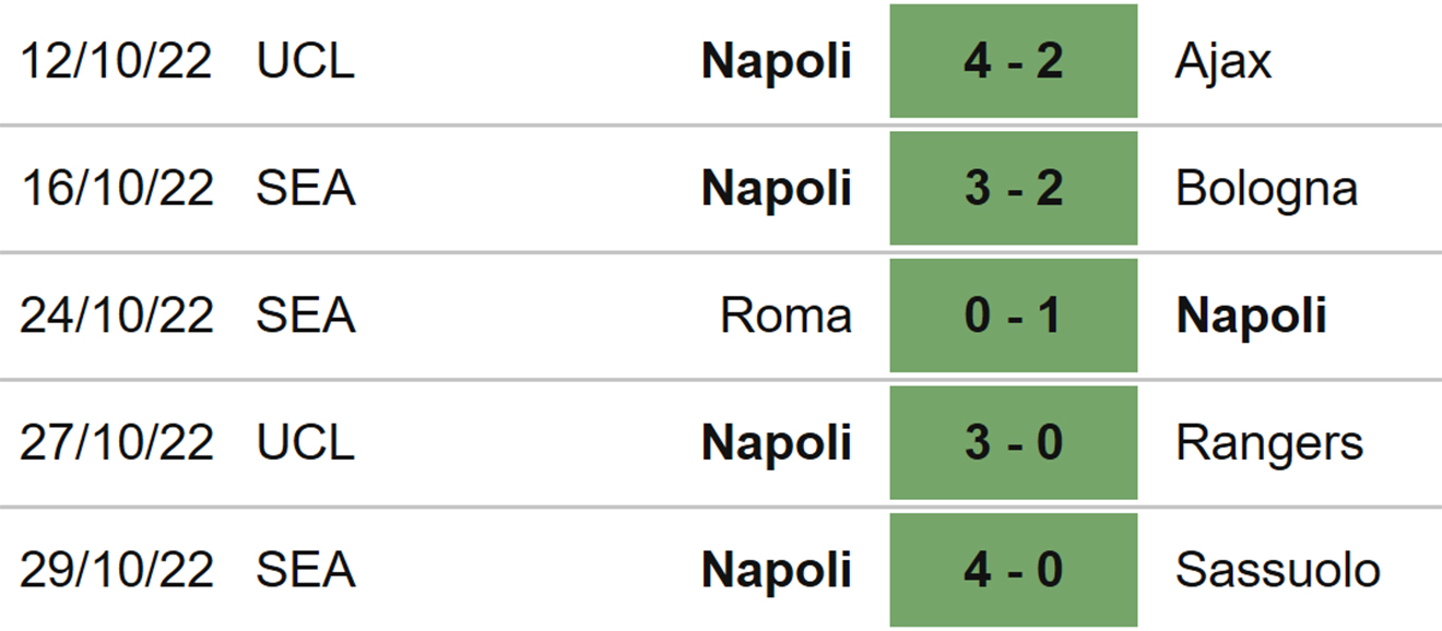 Liverpool vs Napoli, kèo nhà cái, soi kèo Liverpool vs Napoli, nhận định bóng đá, Liverpool, Napoli, keo nha cai, dự đoán bóng đá, Cúp C1, Champions League, kèo C1