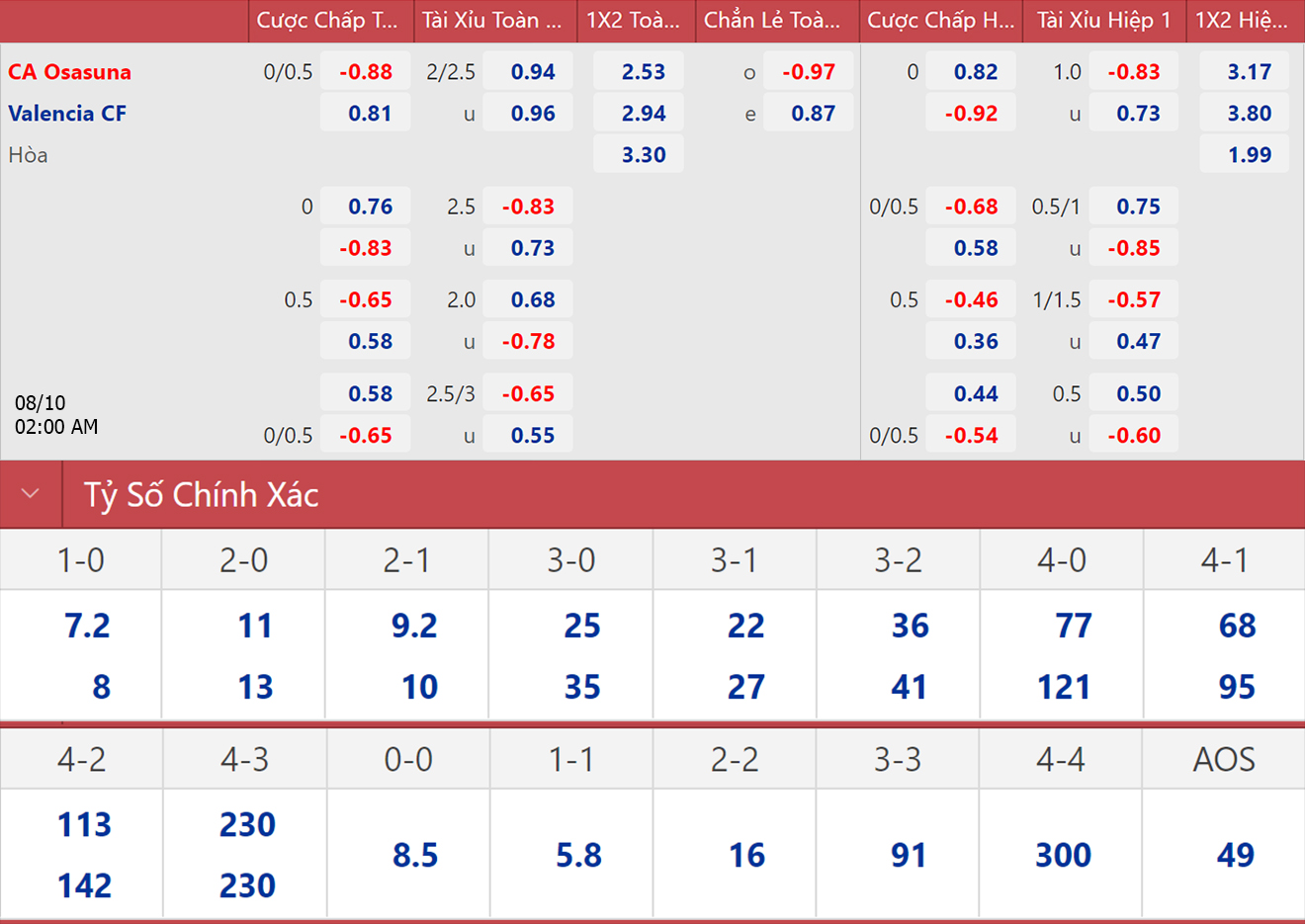 Soi kèo Osasuna vs Valencia, kèo nhà cái, Osasuna vs Valencia, nhận định bóng đá, Osasuna, Valencia, keo nha cai, dự đoán bóng đá, La Liga, bóng đá Tây ban Nha, kèo Liga