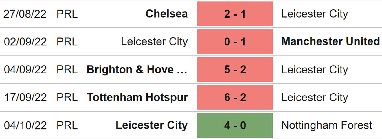 Bournemouth vs Leicester, kèo nhà cái, soi kèo Bournemouth Leicester, nhận định bóng đá, Bournemouth, Leicester, keo nha cai, dự đoán bóng đá, Ngoại hạng Anh, bóng đá Anh