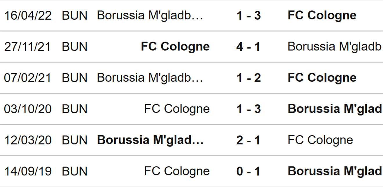 Gladbach vs Cologne, kèo nhà cái, soi kèo Gladbach vs Cologne, nhận định bóng đá, Gladbach vs Cologne, keo nha cai, dự đoán bóng đá, Bundesliga, bóng đá Đức