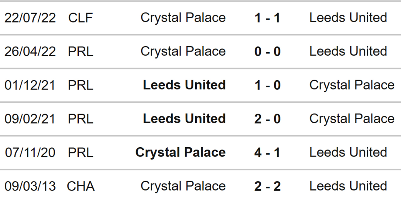 Crystal Palace vs Leeds, kèo nhà cái, soi kèo Crystal Palace vs Leeds, nhận định bóng đá, Crystal Palace, Leeds, keo nha cai, dự đoán bóng đá, Ngoại hạng Anh, bóng đá Anh