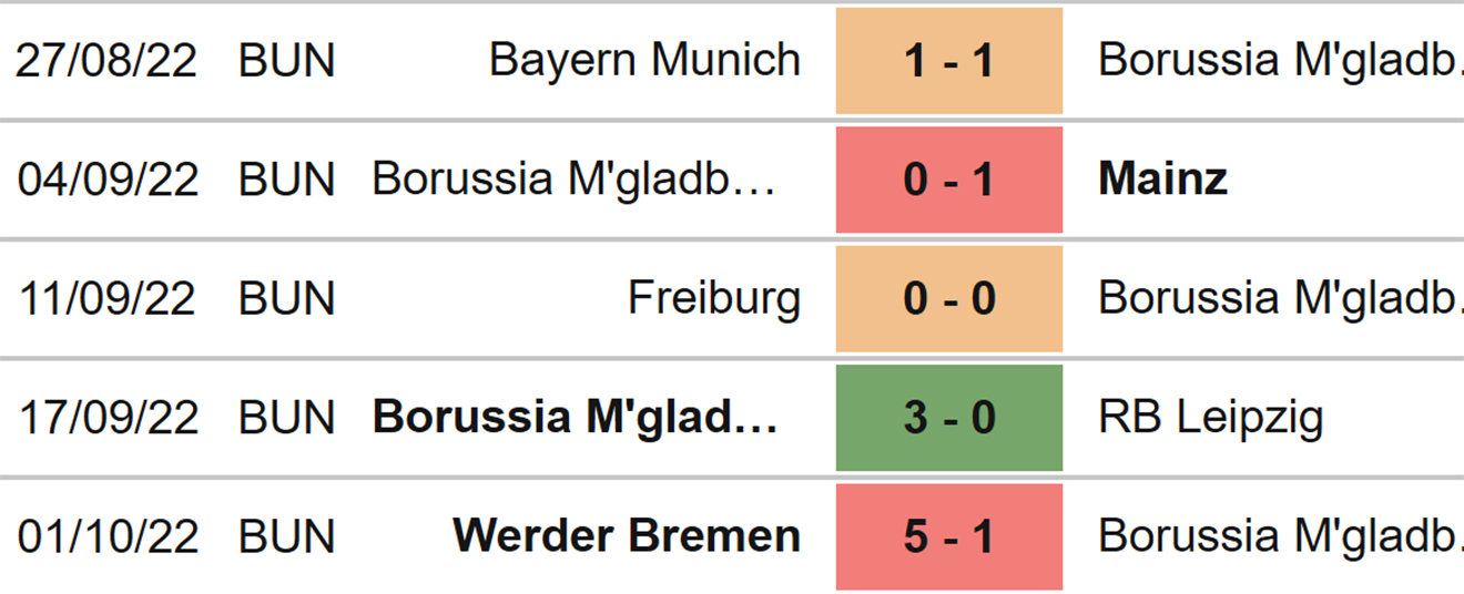 Gladbach vs Cologne, kèo nhà cái, soi kèo Gladbach vs Cologne, nhận định bóng đá, Gladbach vs Cologne, keo nha cai, dự đoán bóng đá, Bundesliga, bóng đá Đức