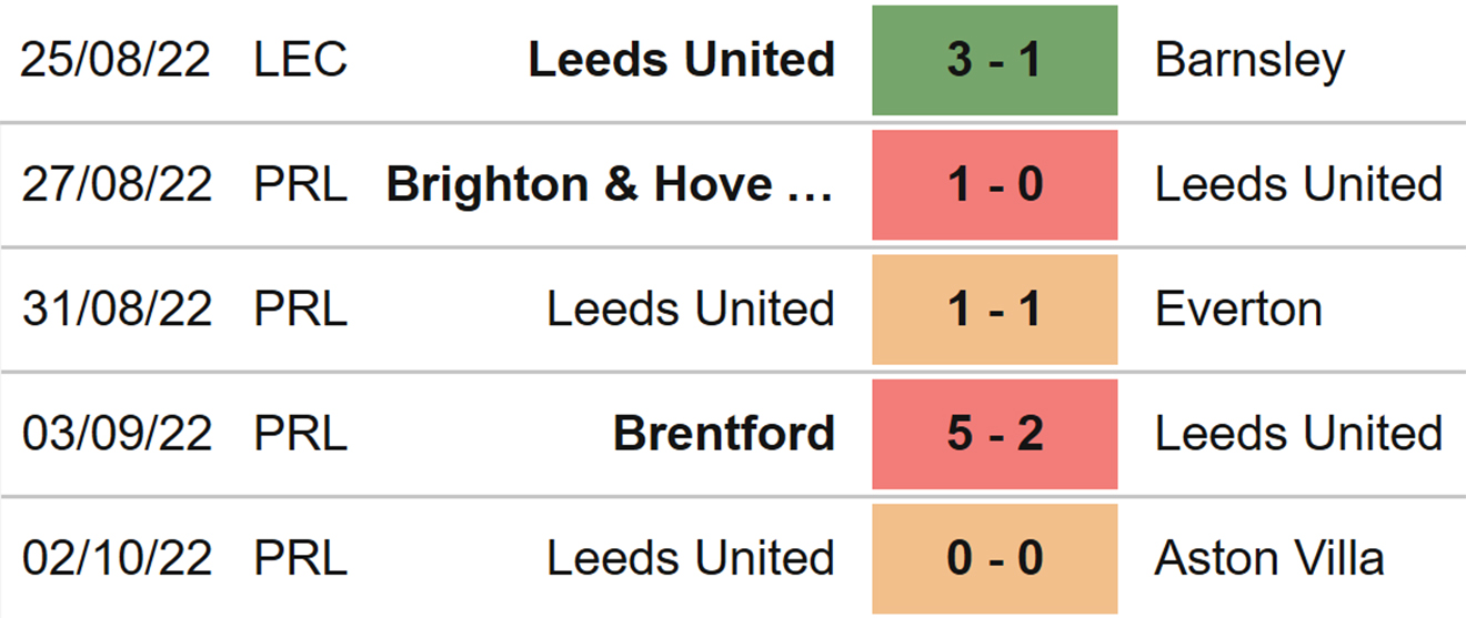 Crystal Palace vs Leeds, kèo nhà cái, soi kèo Crystal Palace vs Leeds, nhận định bóng đá, Crystal Palace, Leeds, keo nha cai, dự đoán bóng đá, Ngoại hạng Anh, bóng đá Anh