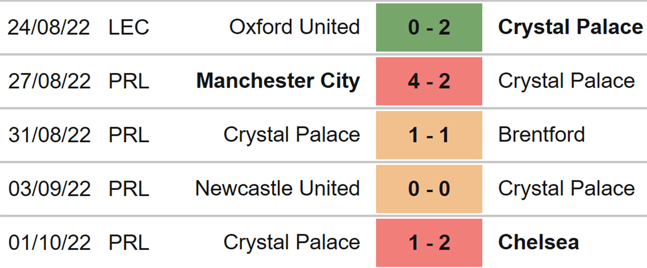 Crystal Palace vs Leeds, kèo nhà cái, soi kèo Crystal Palace vs Leeds, nhận định bóng đá, Crystal Palace, Leeds, keo nha cai, dự đoán bóng đá, Ngoại hạng Anh, bóng đá Anh