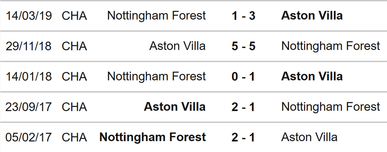 Nottingham vs Aston Villa, kèo nhà cái, soi kèo Nottingham vs Aston Villa, nhận định bóng đá, Nottingham Forest, Aston Villa, keo nha cai, dự đoán bóng đá, Ngoại hạng Anh