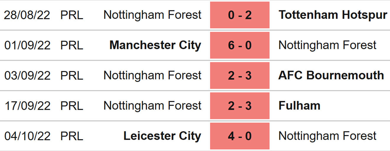 Nottingham vs Aston Villa, kèo nhà cái, soi kèo Nottingham vs Aston Villa, nhận định bóng đá, Nottingham Forest, Aston Villa, keo nha cai, dự đoán bóng đá, Ngoại hạng Anh