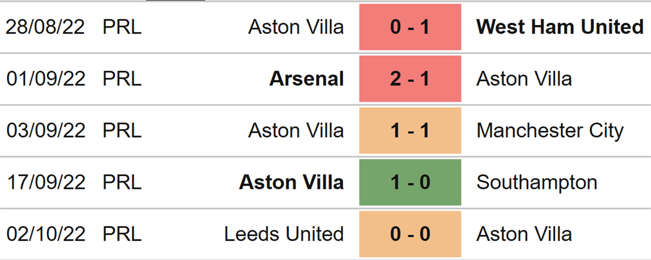 Nottingham vs Aston Villa, kèo nhà cái, soi kèo Nottingham vs Aston Villa, nhận định bóng đá, Nottingham Forest, Aston Villa, keo nha cai, dự đoán bóng đá, Ngoại hạng Anh