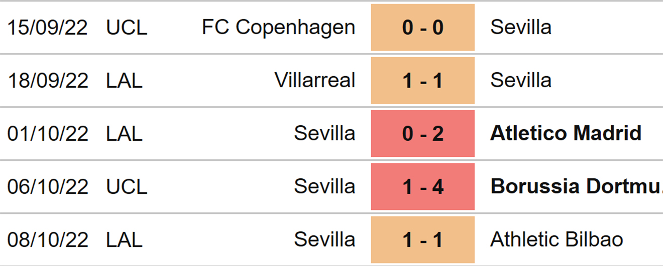 Dortmund vs Sevilla, kèo nhà cái, soi kèo Dortmund vs Sevilla, nhận định bóng đá, Dortmund, Sevilla, keo nha cai, dự đoán bóng đá, cúp C1, Champions League, kèo C1