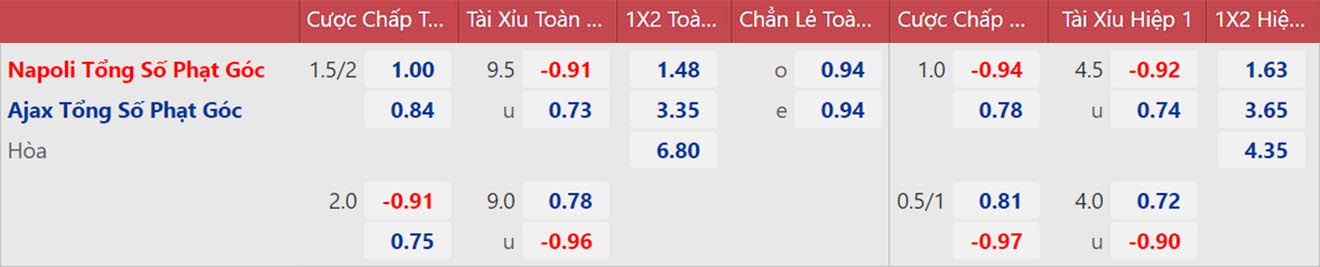 Soi kèo Napoli vs Ajax, kèo nhà cái, Napoli vs Ajax, nhận định bóng đá, Napoli, Ajax, keo nha cai, dự đoán bóng đá, cúp C1, Champions League, kèo C1, kèo Cúp C1