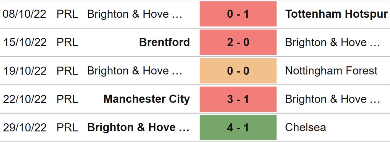 Wolves vs Brighton, nhận định bóng đá, soi kèo Wolves vs Brighton, kèo nhà cái, Wolves, Brighton, keo nha cai, dự đoán bóng đá, bóng đá Anh, Ngoại hạng Anh