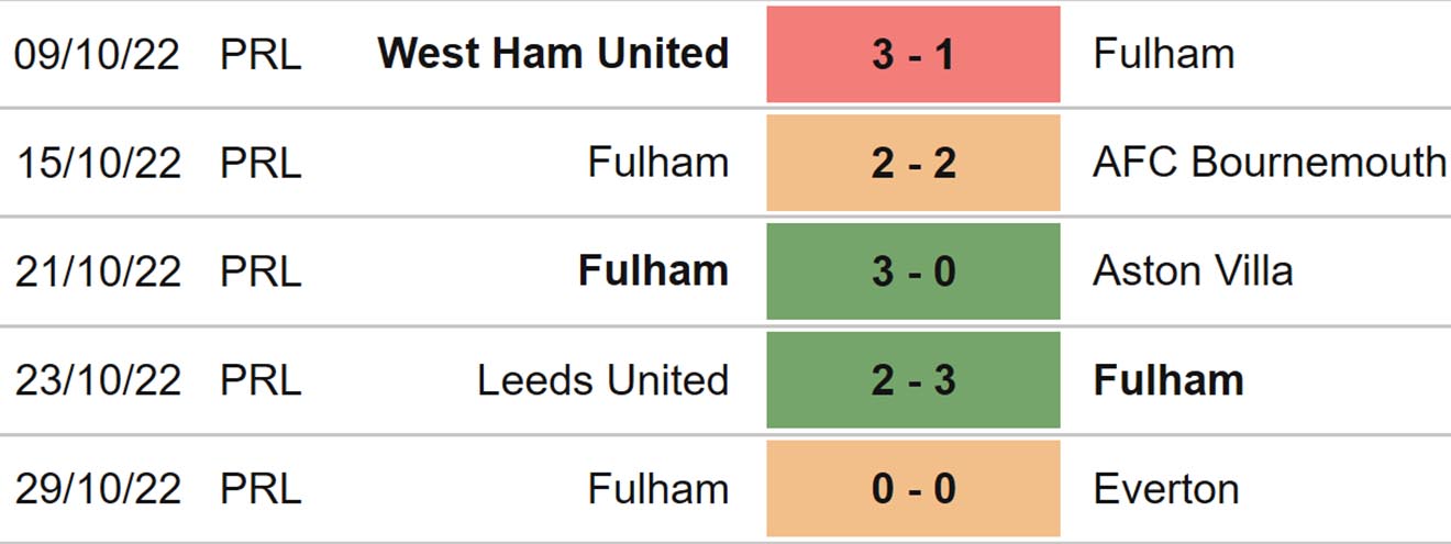 Man City vs Fulham, nhận định bóng đá, soi kèo Man City vs Fulham, kèo nhà cái, Man City, Fulham, keo nha cai, dự đoán bóng đá, bóng đá Anh, Ngoại hạng Anh, kèo Man City