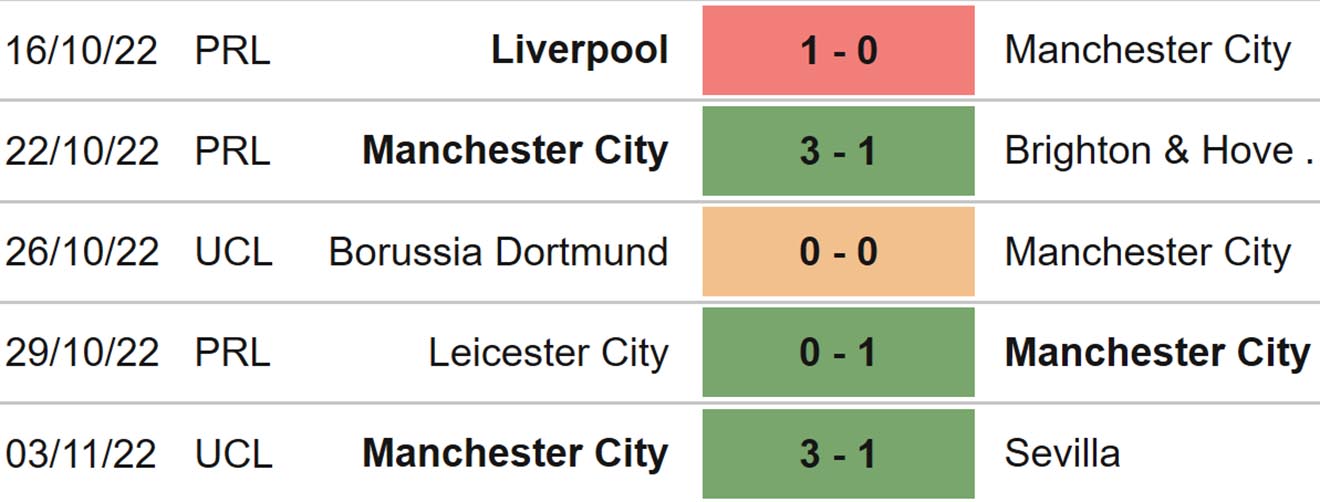 Man City vs Fulham, nhận định bóng đá, soi kèo Man City vs Fulham, kèo nhà cái, Man City, Fulham, keo nha cai, dự đoán bóng đá, bóng đá Anh, Ngoại hạng Anh, kèo Man City