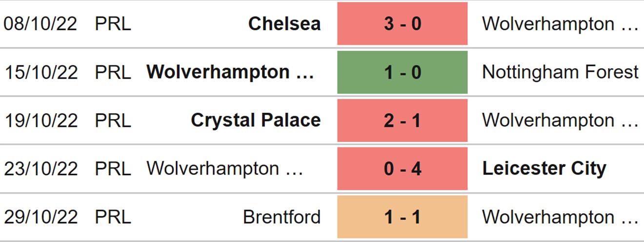 Wolves vs Brighton, nhận định bóng đá, soi kèo Wolves vs Brighton, kèo nhà cái, Wolves, Brighton, keo nha cai, dự đoán bóng đá, bóng đá Anh, Ngoại hạng Anh