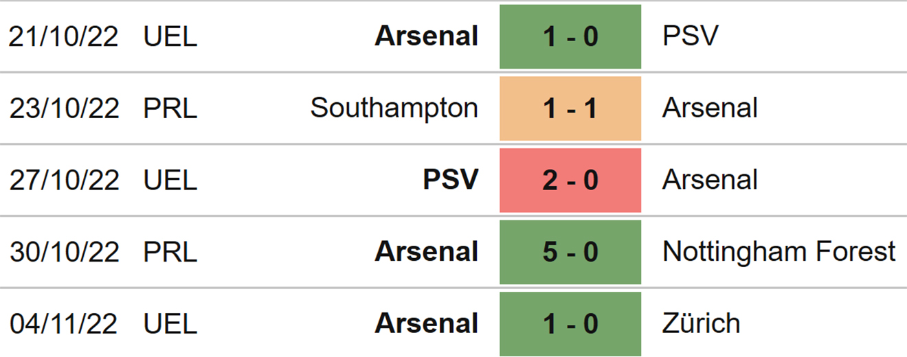 Chelsea vs Arsenal, nhận định bóng đá, soi kèo Chelsea vs Arsenal, kèo nhà cái, Chelsea, Arsenal, keo nha cai, dự đoán bóng đá, bóng đá Anh, Ngoại hạng Anh, kèo Arsenal