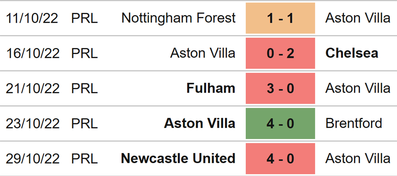 Aston Villa vs MU, nhận định bóng đá, soi kèo Aston Villa vs MU, kèo nhà cái, Aston Villa, MU, keo nha cai, dự đoán bóng đá, bóng đá Anh, Ngoại hạng Anh, kèo MU, tylekeoi