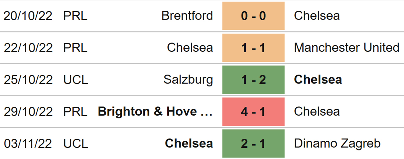 Chelsea vs Arsenal, nhận định bóng đá, soi kèo Chelsea vs Arsenal, kèo nhà cái, Chelsea, Arsenal, keo nha cai, dự đoán bóng đá, bóng đá Anh, Ngoại hạng Anh, kèo Arsenal