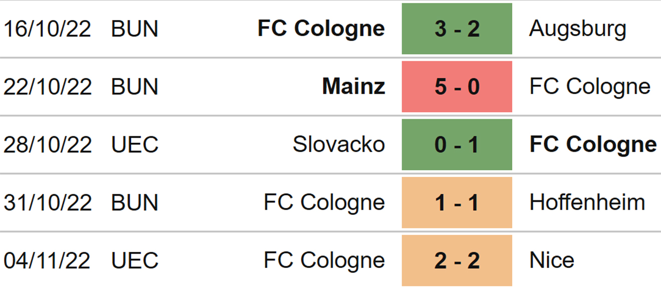 Freiburg vs Cologne, kèo nhà cái, soi kèo Freiburg vs Cologne, nhận định bóng đá, Freiburg, Cologne, keo nha cai, dự đoán bóng đá, bóng đá Đức, Bundesliga, kèo Bundesliga