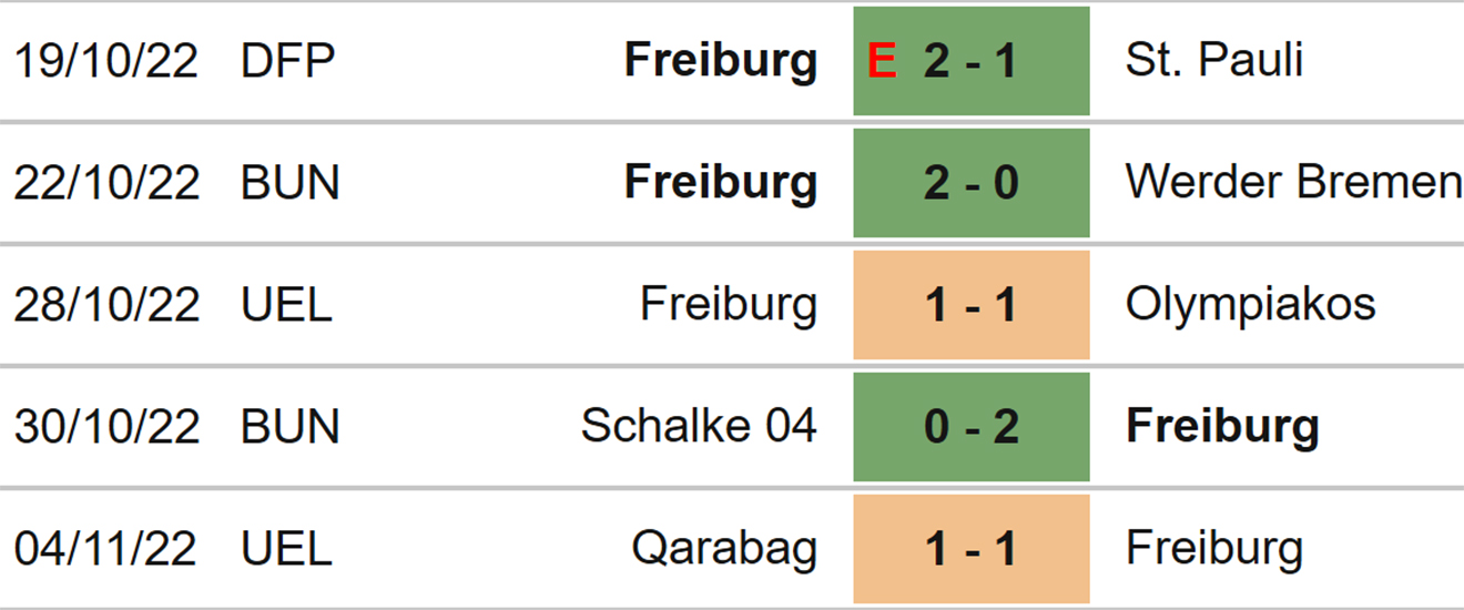 Freiburg vs Cologne, kèo nhà cái, soi kèo Freiburg vs Cologne, nhận định bóng đá, Freiburg, Cologne, keo nha cai, dự đoán bóng đá, bóng đá Đức, Bundesliga, kèo Bundesliga