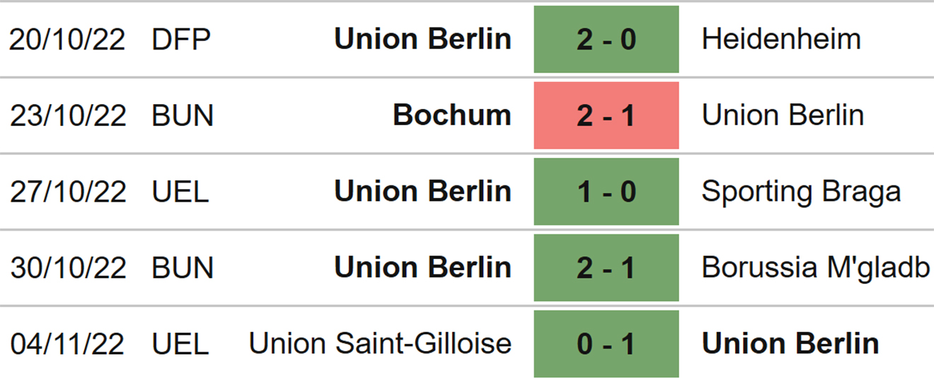 Leverkusen vs Union Berlin, kèo nhà cái, soi kèo Leverkusen vs Union Berlin, nhận định bóng đá, Leverkusen, Union Berlin, keo nha cai, dự đoán bóng đá, bóng đá Đức