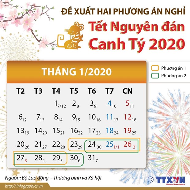 Nghỉ tết, Lịch nghỉ tết, Nghỉ tết năm 2020, Nghỉ tết Nguyên đán 2020, lịch nghỉ tết âm lich năm 2020, lịch nghỉ tết 2020, lịch nghỉ tết nguyên đán 2020, nghỉ tết canh tý