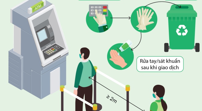 Những điều cần nhớ khi dùng thẻ ATM trong mùa dịch COVID-19