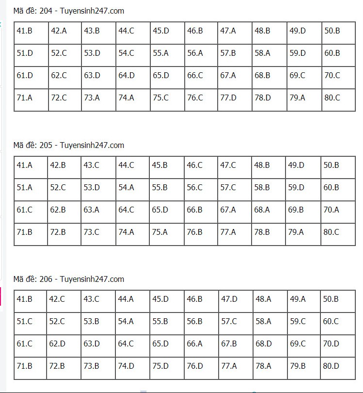 Đáp án hóa THPT Quốc gia 2021, Đáp án hóa học THPT Quốc gia năm 2021, Đáp án hóa học THPT Quốc gia, Đáp án môn hóa, đáp án hóa, Đáp án hóa học, lời giải hóa học 24 mã đề