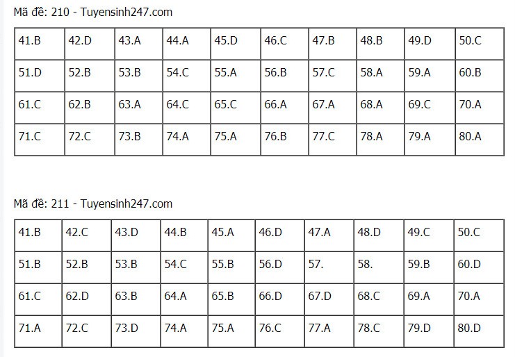 Đáp án hóa THPT Quốc gia 2021, Đáp án hóa học THPT Quốc gia năm 2021, Đáp án hóa học THPT Quốc gia, Đáp án môn hóa, đáp án hóa, Đáp án hóa học, lời giải hóa học 24 mã đề