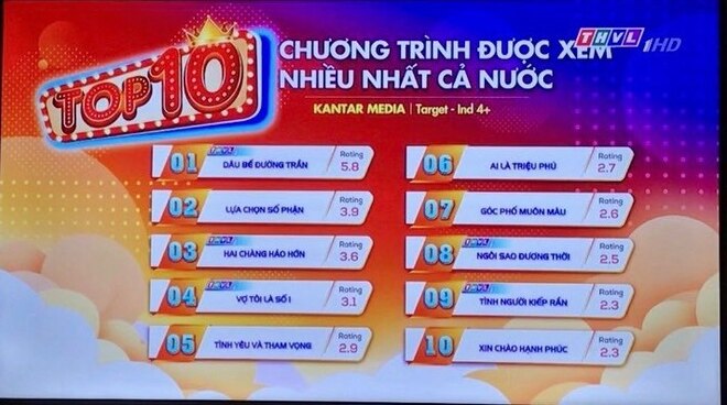 Dâu bể đường trần, Phim Dâu bể đường trần, Xem Dâu bể đường trần tập 42, xem tập 42 Dâu bể đường trần, THVL1, Dau be duong tran tap 42, xem tap 42 Dau be duong tran, thvl