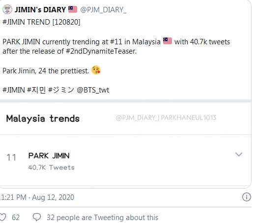 BTS, Jimin, Jimin BTS, Jimin thống trị Twitter, Jimin BTS thống trị Twitter, Jimin trending, Jimin lập kỷ lục, Jimin top trending, Jimin vua Twitter, Harry Styles