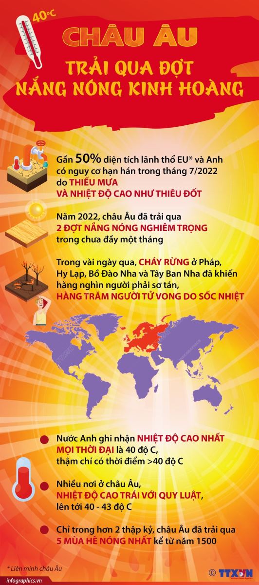 Chú thích ảnhChâu Âu trải qua đợt nắng nóng kinh hoàng. Nắng nóng. Nắng nóng kinh hoàng